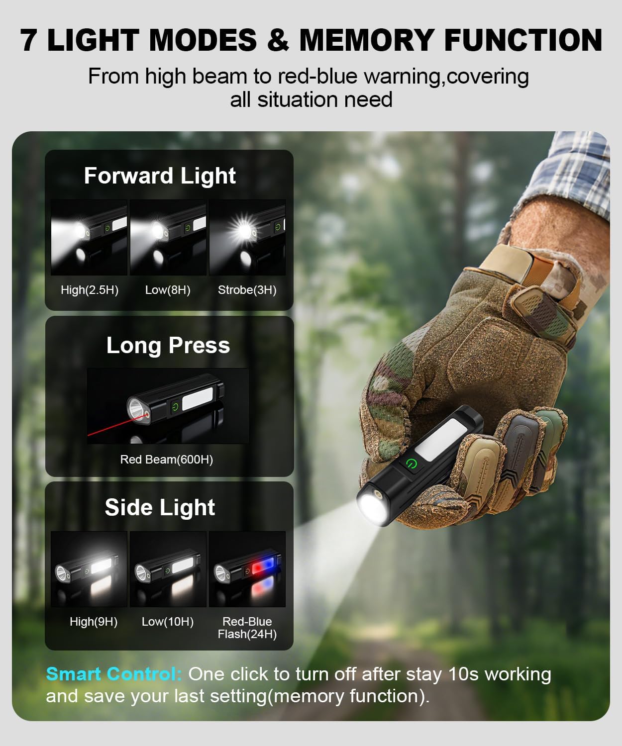 Portable LED FlashlightWaterpr - đánh giá và giá Outdoor Lighting Types
