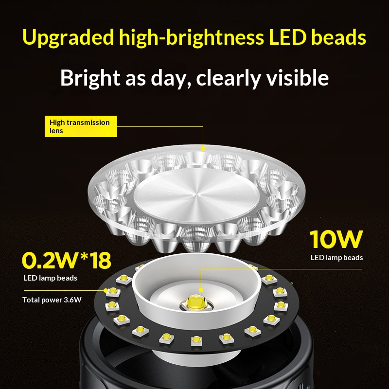 Philips LED Headlight Lighting - đánh giá và giá Outdoor Lighting Types