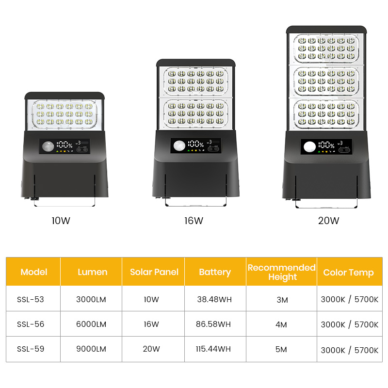 SRESKY Best Solar Street Light - đánh giá và giá Outdoor Lighting Solar Panel