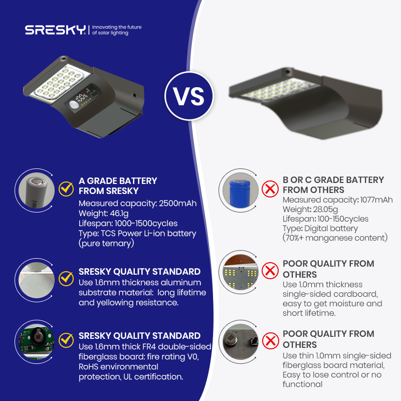 SRESKY Best Solar Street Light - đánh giá và giá Outdoor Lighting Solar Panel