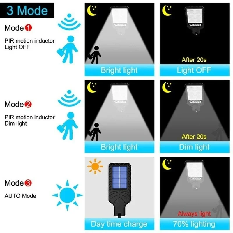 Powerful LED Solar Outdoor Led - đánh giá và giá Outdoor Lighting And Landscape