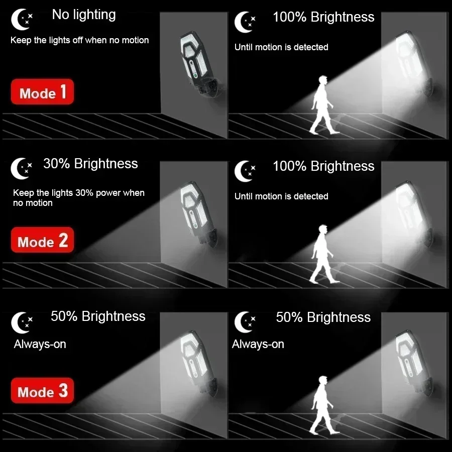 12000LM Powerful Solar Wall La - đánh giá và giá Outdoor Lighting Types