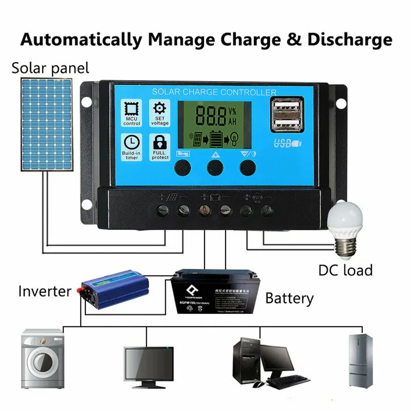 50W Solar Panel Kit Mono Cryst - đánh giá và giá Outdoor Lighting Solar Panel
